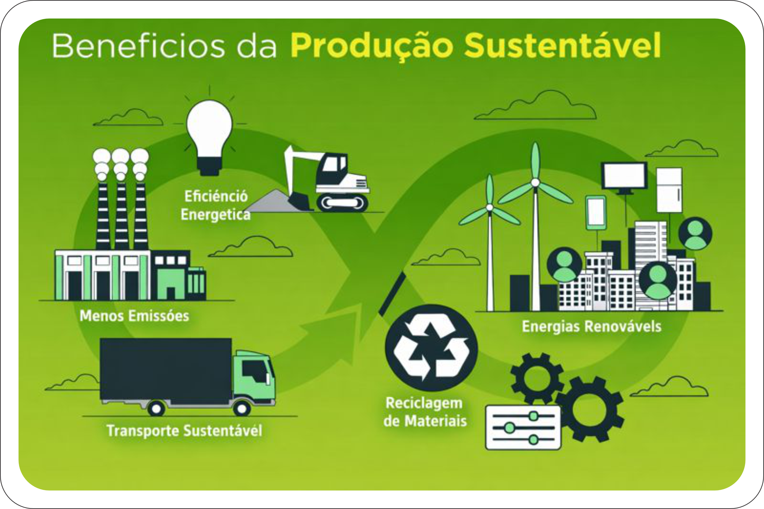 Beneficios_ProducaoSustentavel